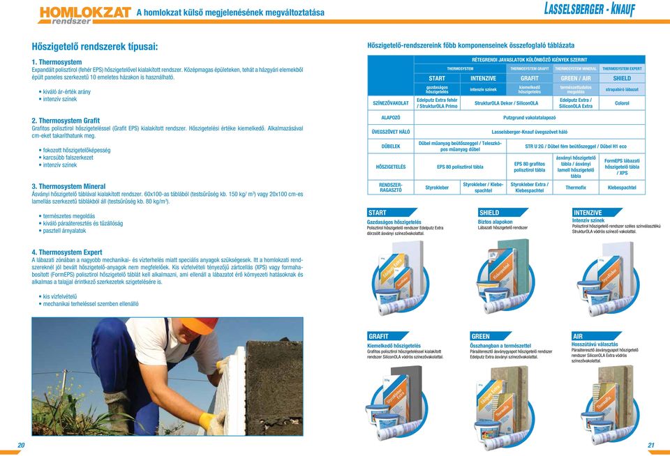 kiváló ár-érték arány intenzív színek színezővakolat RÉTEGRENDI JAVASLATOK KÜLÖNBÖZŐ IGÉNYEK SZERINT THERMOSYSTEM THERMOSYSTEM GRAFIT THERMOSYSTEM MINERAL THERMOSYSTEM EXPERT START INTENZIVE GRAFIT