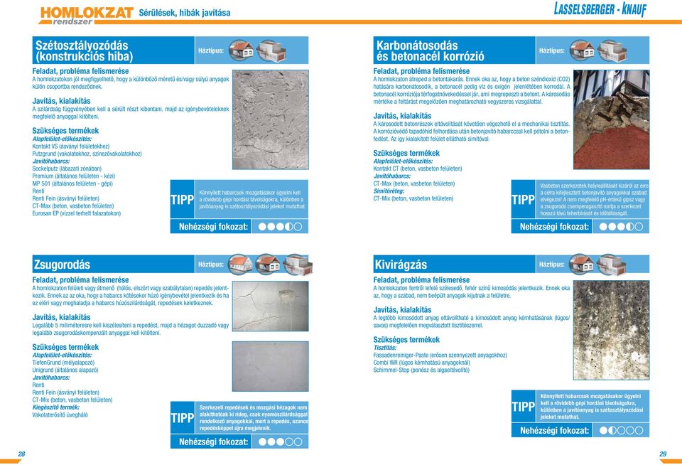 Kontakt VS (ásványi felületekhez) Putzgrund (vakolatokhoz, színezővakolatokhoz) Sockelputz (lábazati zónában) Premium (általános felületen - kézi) MP 501 (általános felületen - gépi) Fein (ásványi