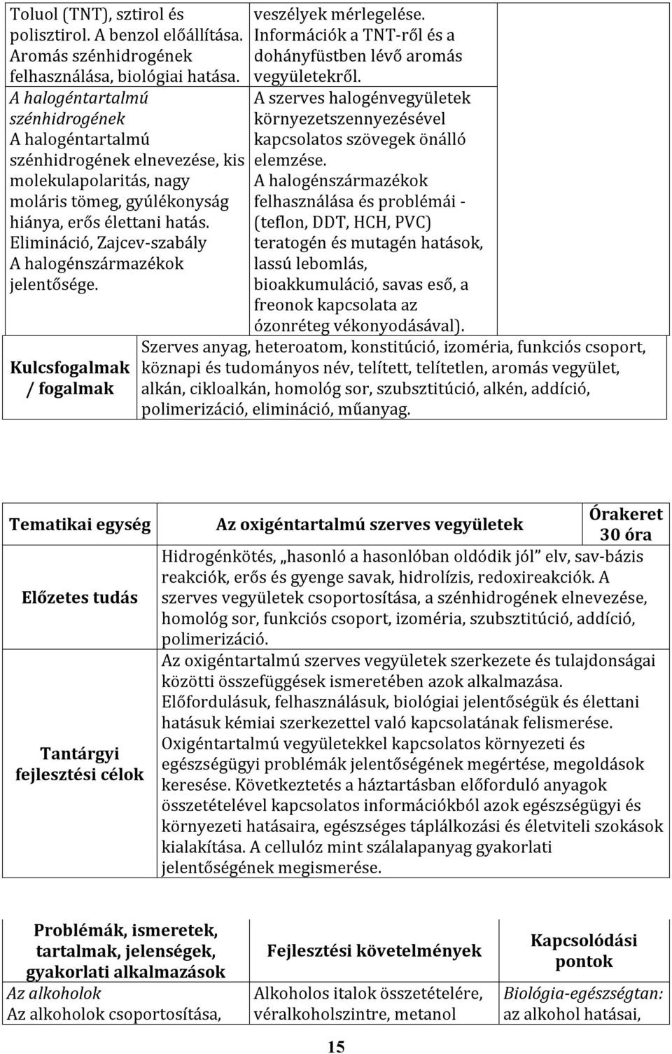 Elimináció, Zajcev-szabály A halogénszármazékok jelentősége. Kulcsfogalmak / fogalmak veszélyek mérlegelése. Információk a TNT-ről és a dohányfüstben lévő aromás vegyületekről.