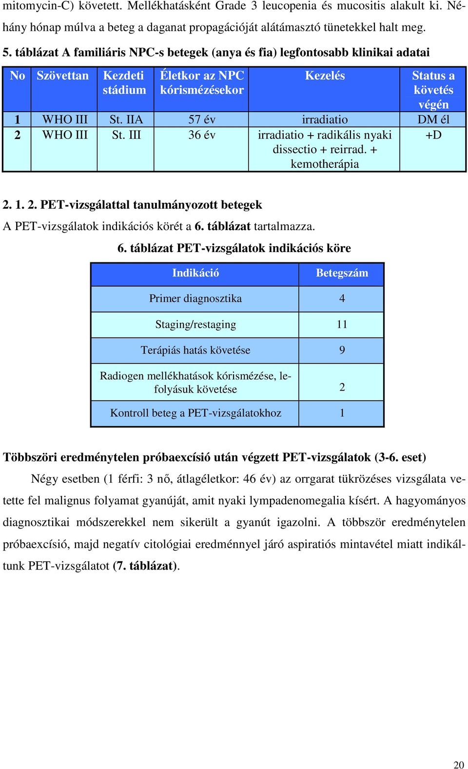 IIA 57 év irradiatio DM él 2 WHO III St. III 36 év irradiatio + radikális nyaki dissectio + reirrad. + kemotherápia +D 2. 1. 2. PET-vizsgálattal tanulmányozott betegek A PET-vizsgálatok indikációs körét a 6.