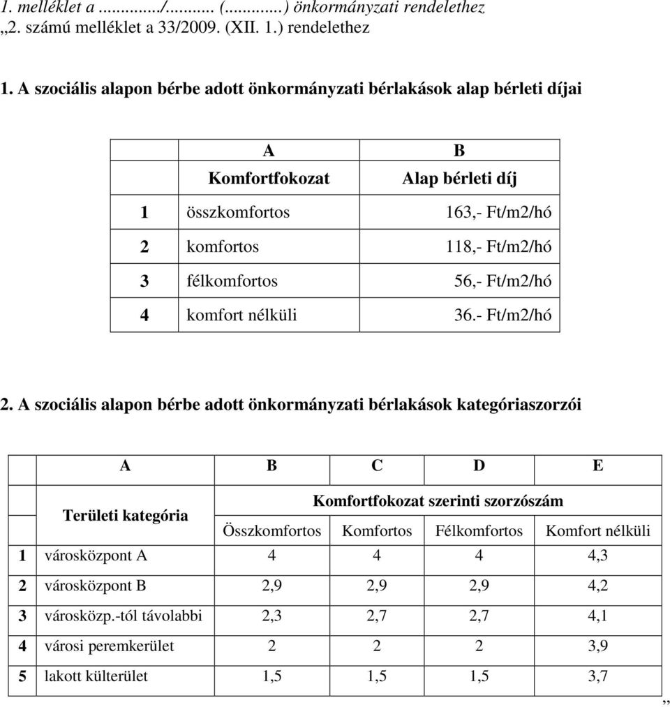 félkomfortos 56,- Ft/m2/hó 4 komfort nélküli 36.- Ft/m2/hó 2.