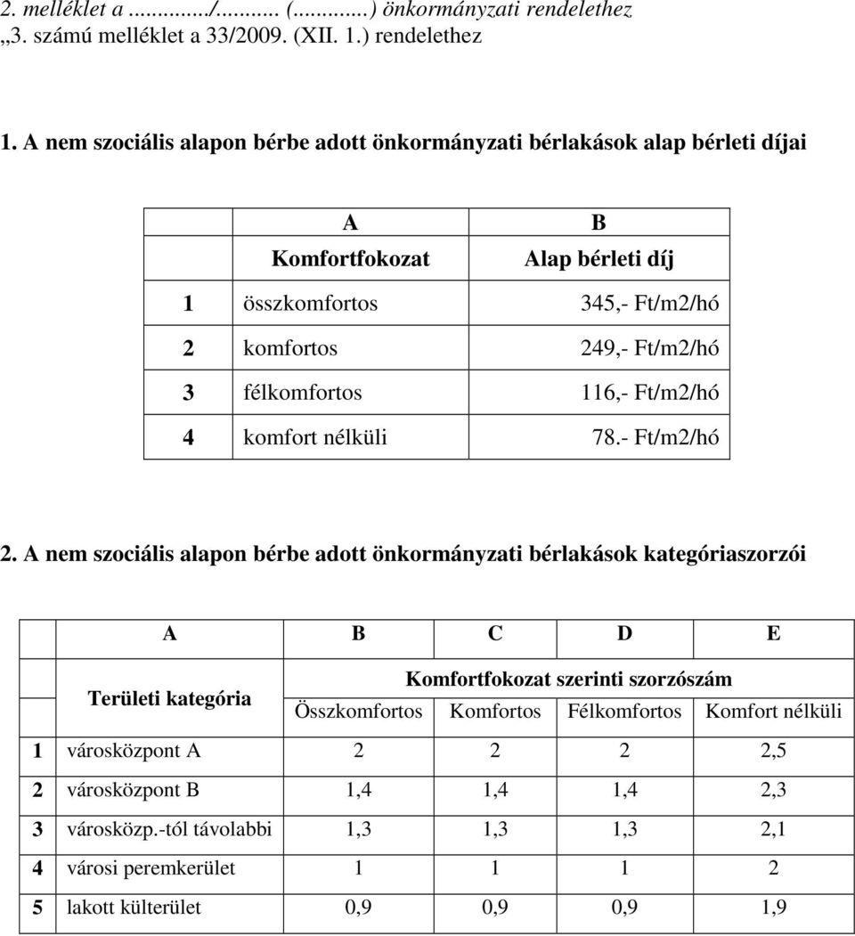 félkomfortos 116,- Ft/m2/hó 4 komfort nélküli 78.- Ft/m2/hó 2.