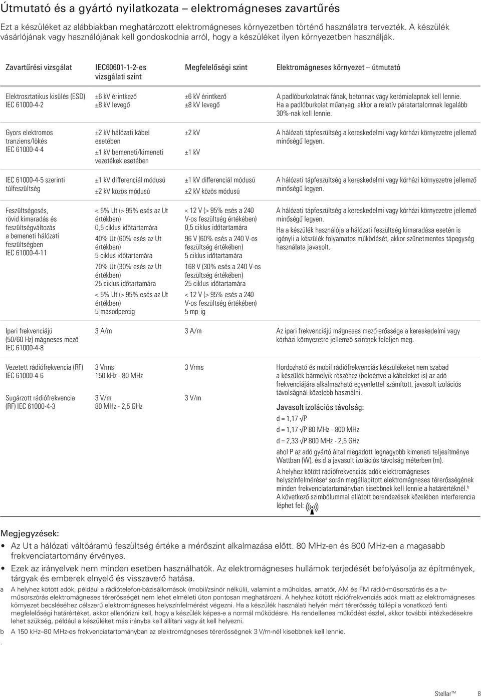 Zavartűrési vizsgálat IEC60601-1-2-es vizsgálati szint Megfelelőségi szint Elektromágneses környezet útmutató Elektrosztatikus kisülés (ESD) IEC 61000-4-2 A padlóburkolatnak fának, betonnak vagy