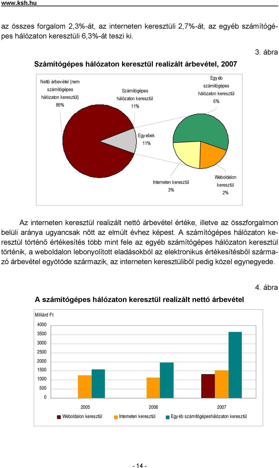 keresztül 2% Az interneten keresztül realizált nettó árbevétel értéke, illetve az összforgalmon belüli aránya ugyancsak nőtt az elmúlt évhez képest.