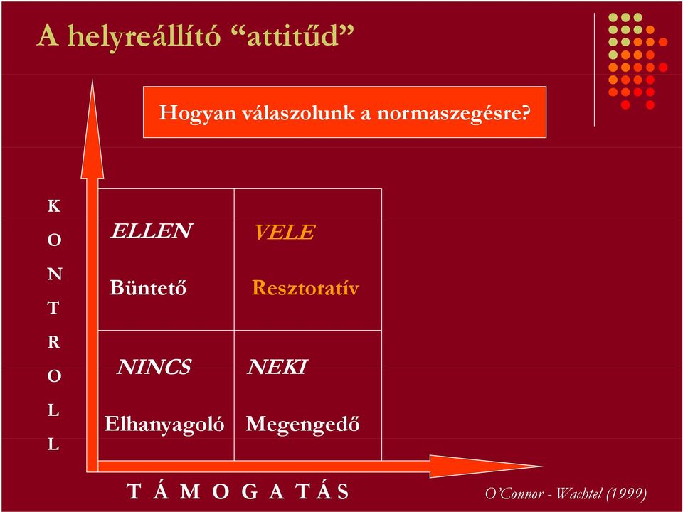 K O N T R O L L ELLEN Büntető NINCS