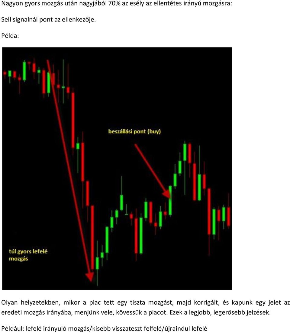 Példa: Olyan helyzetekben, mikor a piac tett egy tiszta mozgást, majd korrigált, és kapunk egy
