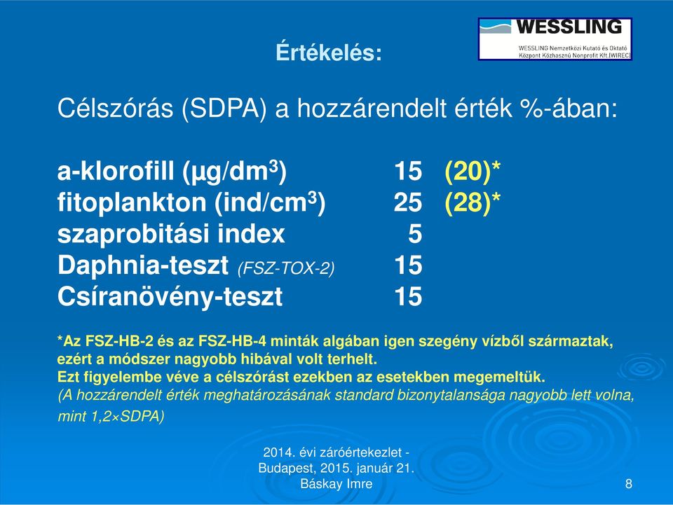 szegény vízből származtak, ezért a módszer nagyobb hibával volt terhelt.