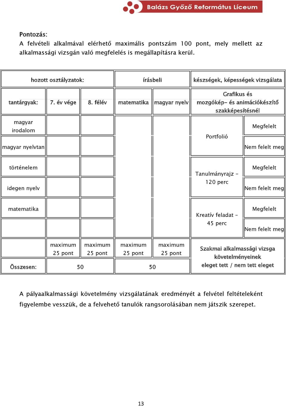 félév matematika magyar nyelv Grafikus és mozgókép- és animációkészítő szakképesítésnél magyar irodalom magyar nyelvtan Portfolió Megfelelt Nem felelt meg történelem idegen nyelv Tanulmányrajz -