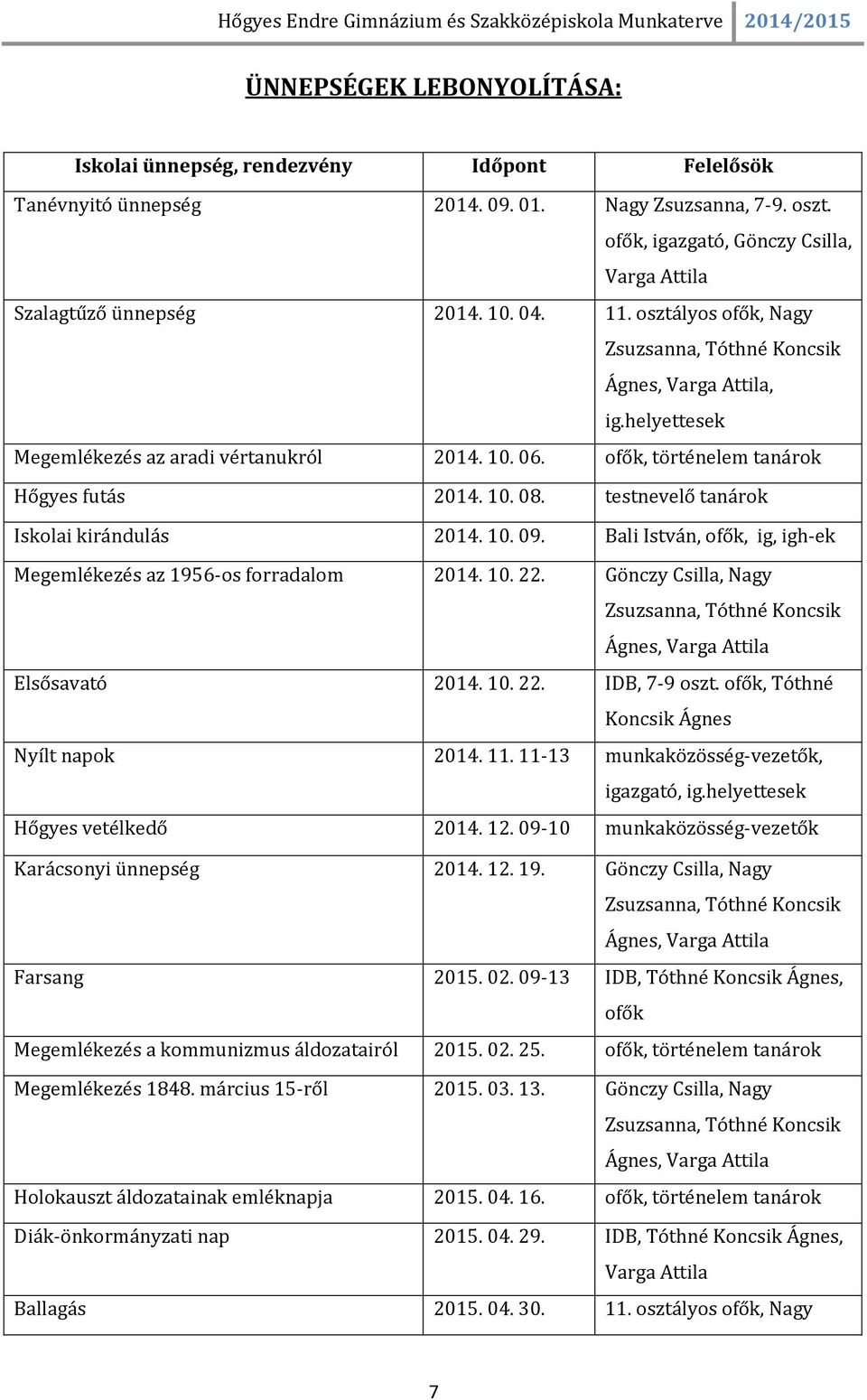 helyettesek Megemlékezés az aradi vértanukról 2014. 10. 06. ofők, történelem tanárok Hőgyes futás 2014. 10. 08. testnevelő tanárok Iskolai kirándulás 2014. 10. 09.