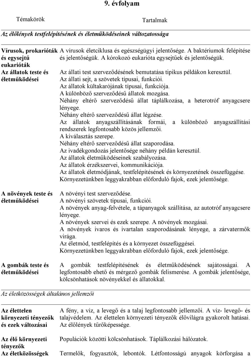 Az állati sejt, a szövetek típusai, funkciói. Az állatok kültakarójának típusai, funkciója. A különböző szerveződésű állatok mozgása.