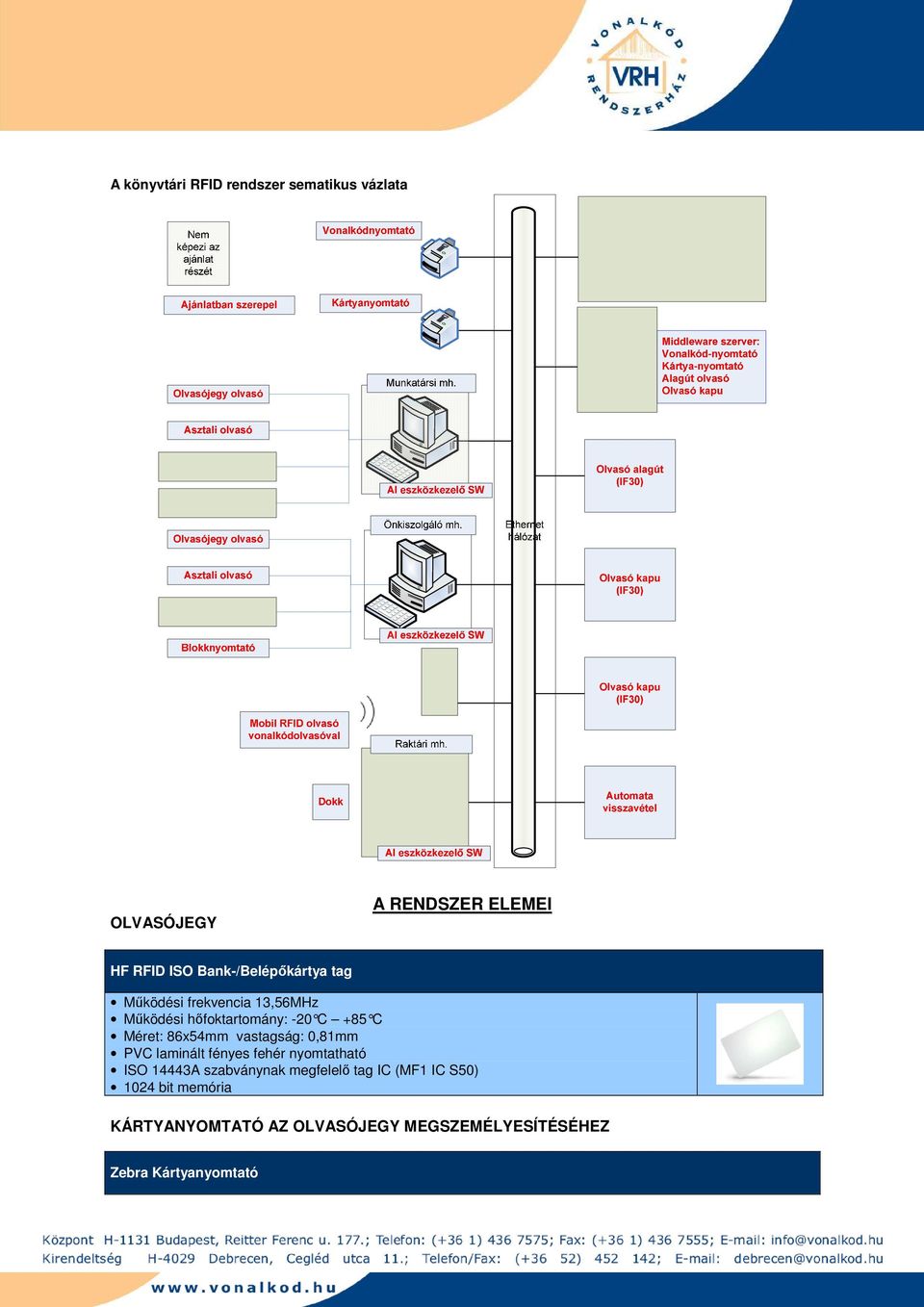 86x54mm vastagság: 0,81mm PVC laminált fényes fehér nyomtatható ISO 14443A szabványnak megfelelı