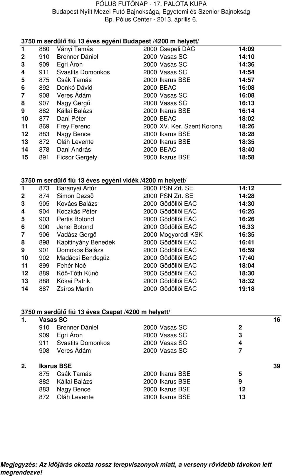 2000 Ikarus BSE 16:14 10 877 Dani Péter 2000 BEAC 18:02 11 869 Frey Ferenc 2000 XV. Ker.