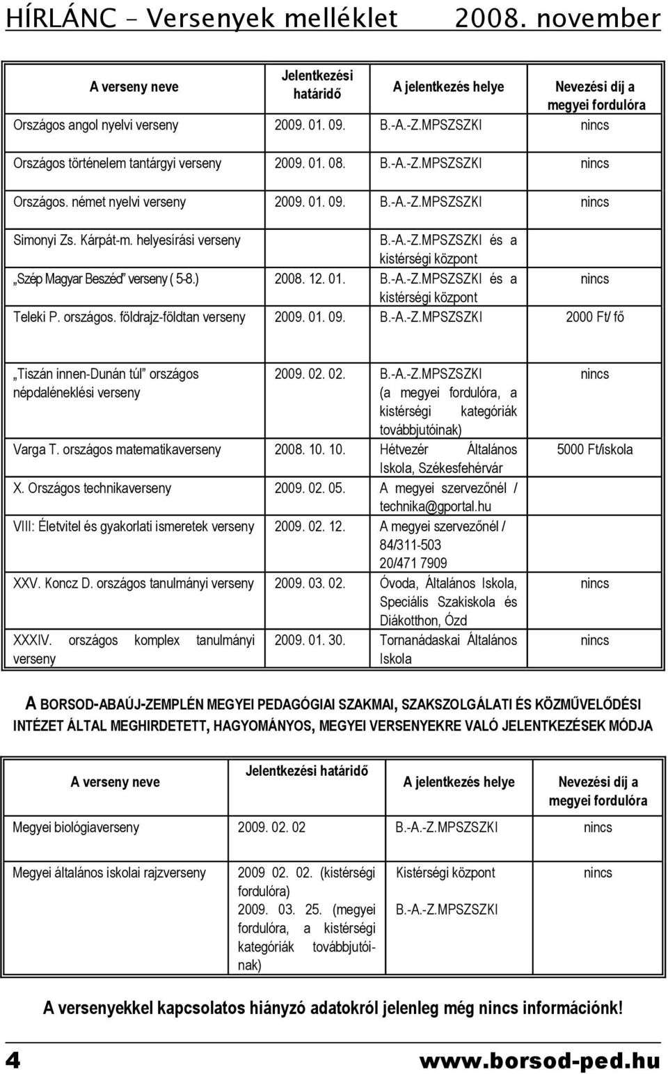 helyesírási verseny B.-A.-Z.MPSZSZKI és a kistérségi központ Szép Magyar Beszéd verseny ( 5-8.) 2008. 12. 01. B.-A.-Z.MPSZSZKI és a nincs kistérségi központ Teleki P. országos.