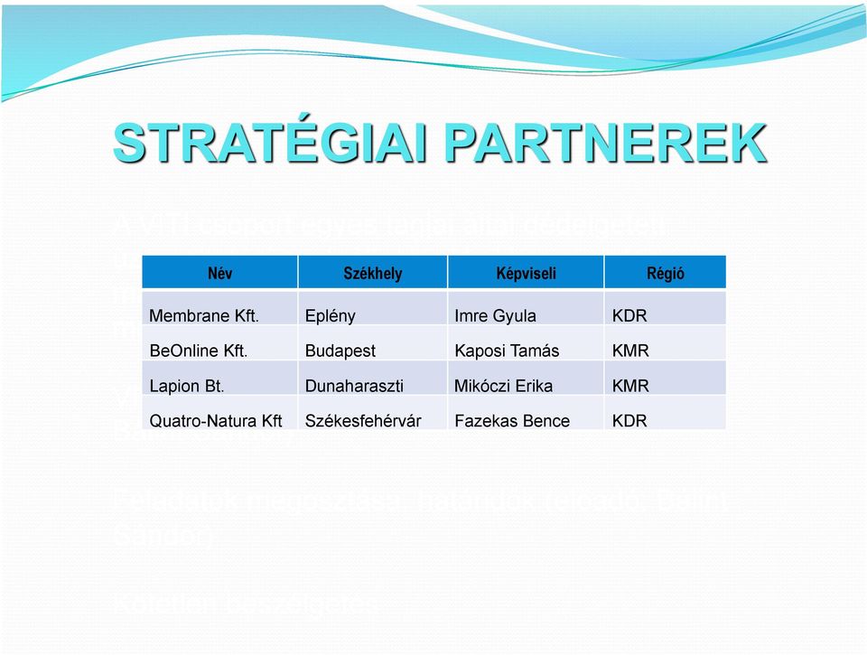 (előadó: Thury Péter) BeOnline Kft. Budapest Kaposi Tamás KMR Lapion Bt. Dunaharaszti Mikóczi Erika KMR VITI Kft.