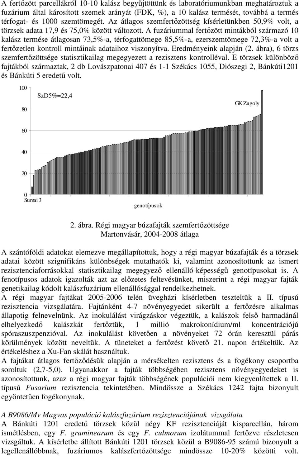 A fuzáriummal fertızött mintákból származó 10 kalász termése átlagosan 73,5%-a, térfogattömege 85,5%-a, ezerszemtömege 72,3%-a volt a fertızetlen kontroll mintáinak adataihoz viszonyítva.