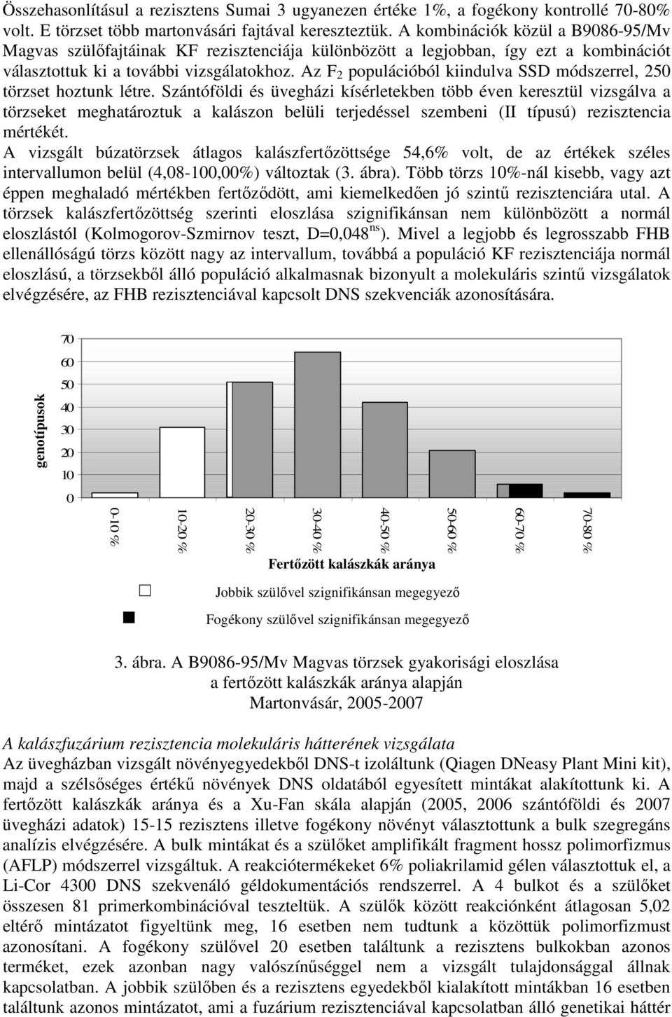 Az F 2 populációból kiindulva SSD módszerrel, 250 törzset hoztunk létre.