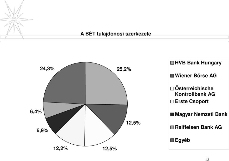 Börse AG Österreichische Kontrollbank AG Erste