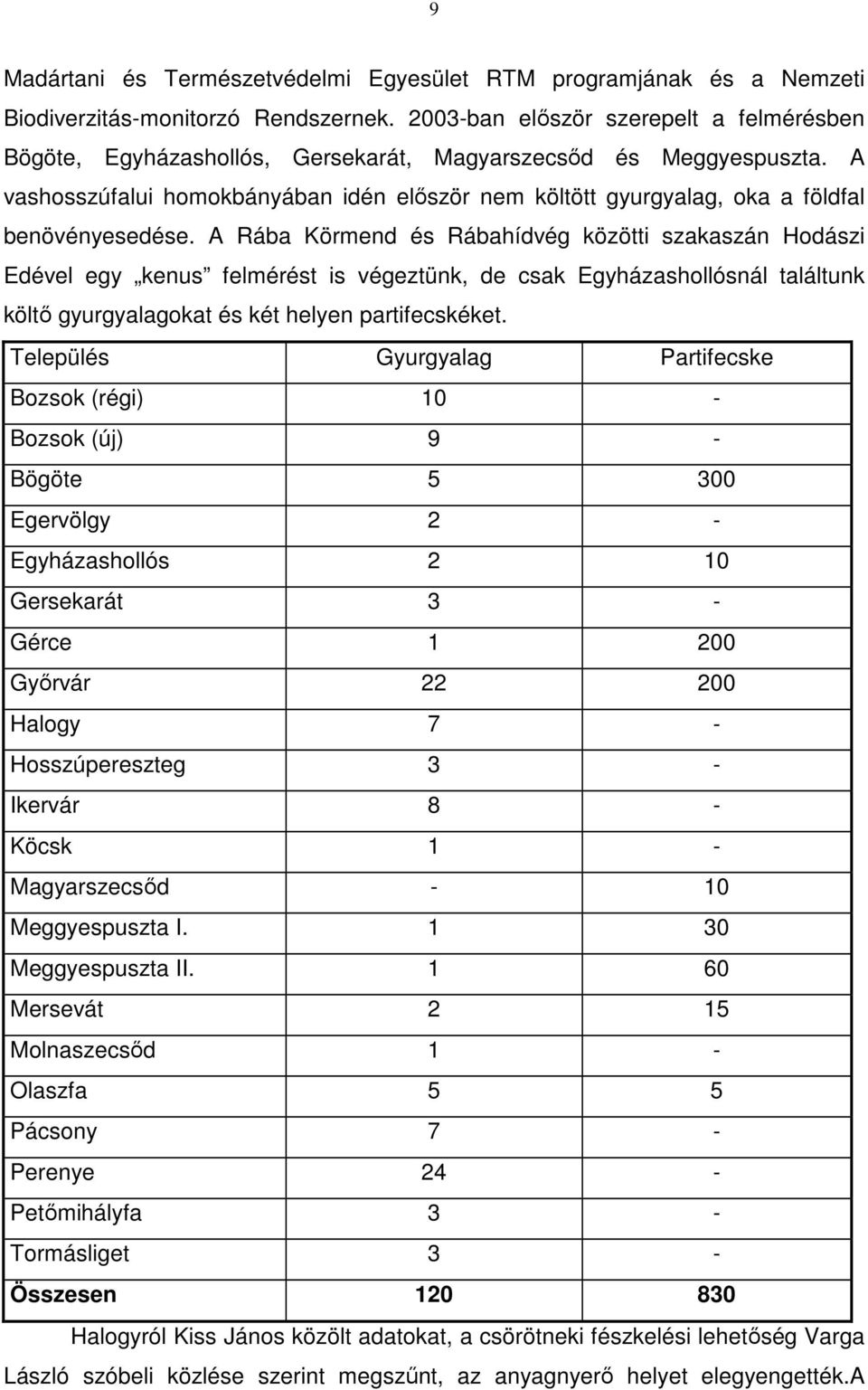 A vashosszúfalui homokbányában idén először nem költött gyurgyalag, oka a földfal benövényesedése.