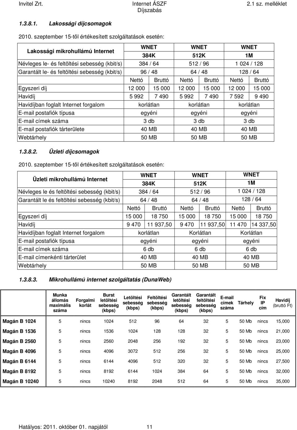 feltöltési sebesség 96 / 48 64 / 48 128 / 64 Nettó Bruttó Nettó Bruttó Nettó Bruttó Egyszeri díj 12 000 15 000 12 000 15 000 12 000 15 000 Havidíj 5 992 7 490 5 992 7 490 7 592 9 490 Havidíjban