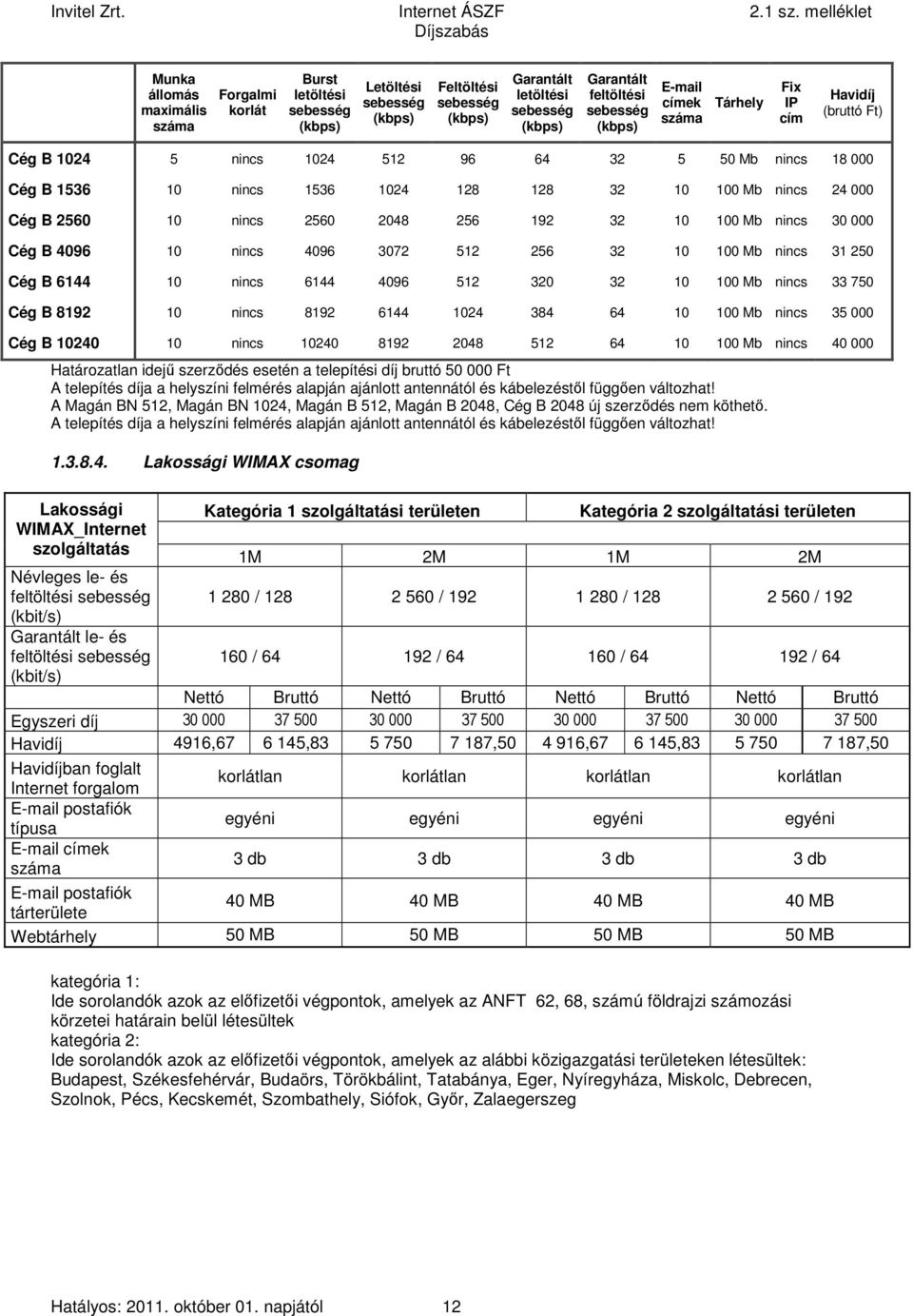 10 nincs 2560 2048 256 192 32 10 100 Mb nincs 30 000 Cég B 4096 10 nincs 4096 3072 512 256 32 10 100 Mb nincs 31 250 Cég B 6144 10 nincs 6144 4096 512 320 32 10 100 Mb nincs 33 750 Cég B 8192 10