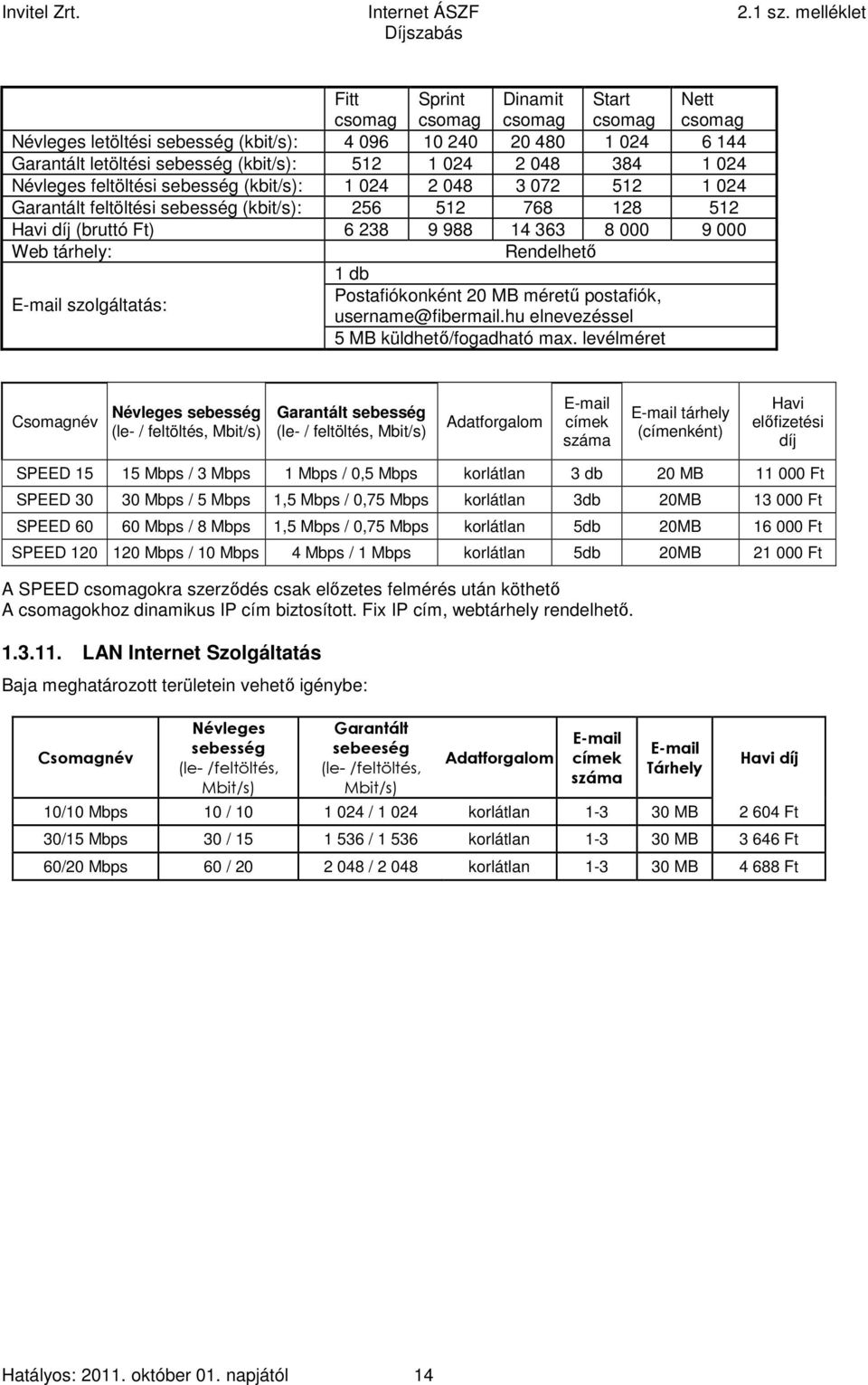 szolgáltatás: Postafiókonként 20 MB méretű postafiók, username@fibermail.hu elnevezéssel 5 MB küldhető/fogadható max.