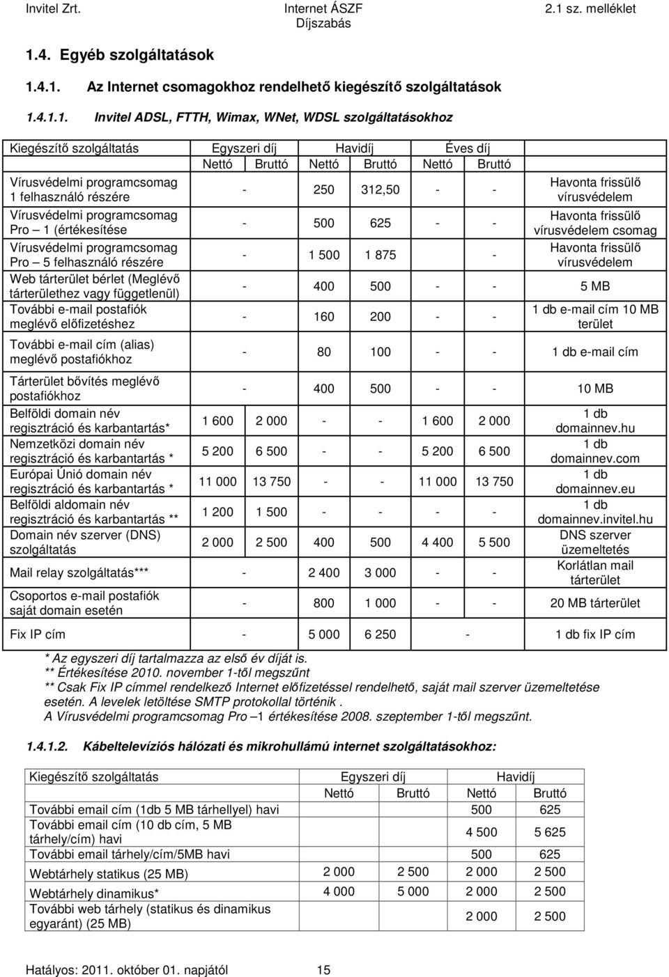 Vírusvédelmi programcsomag Pro 5 felhasználó részére - 1 500 1 875 - Web tárterület bérlet (Meglévő tárterülethez vagy függetlenül) További e-mail postafiók meglévő előfizetéshez - 160 200 - -