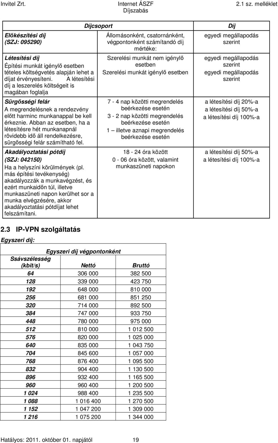 Abban az esetben, ha a létesítésre hét munkanapnál rövidebb idő áll rendelkezésre, sürgősségi felár számítható fel. Akadályoztatási pótdíj (SZJ: 042150) Ha a helyszíni körülmények (pl.