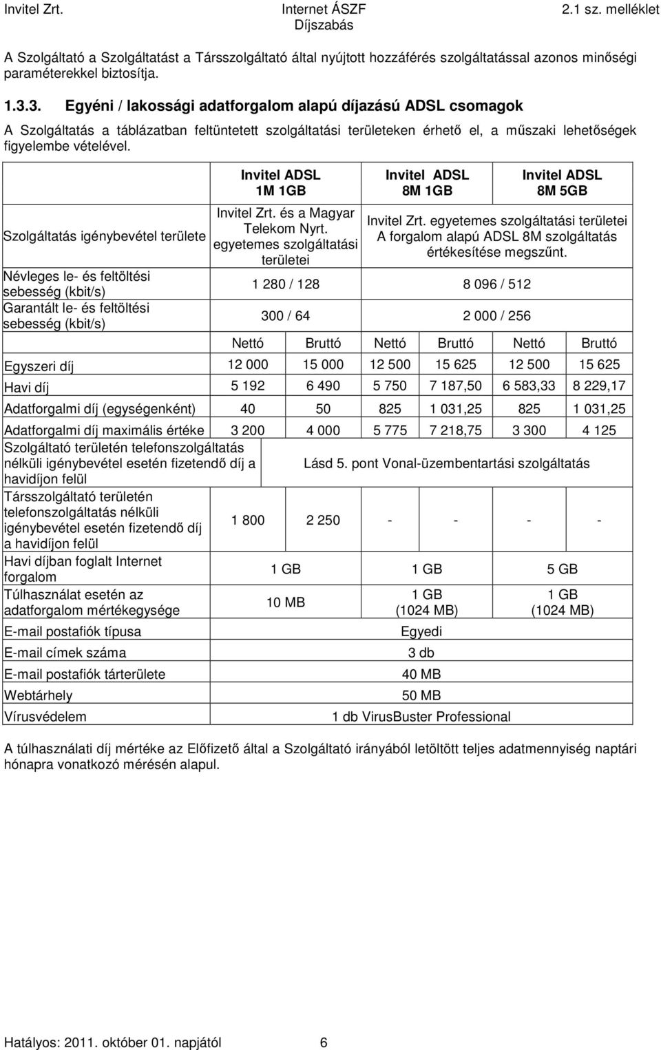 Szolgáltatás igénybevétel területe Névleges le- és feltöltési sebesség Garantált le- és feltöltési sebesség Invitel ADSL 1M 1GB Invitel Zrt. és a Magyar Telekom Nyrt.