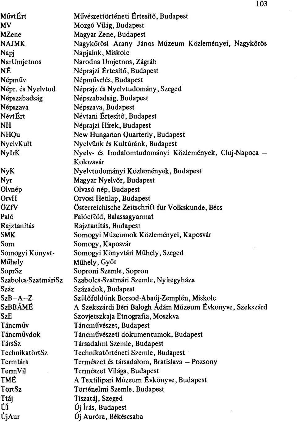 és Nyelvtud Néprajz és Nyelvtudomány, Szeged Népszabadság Népszabadság, Budapest Népszava Népszava, Budapest NévtÉrt Névtani Értesítő, Budapest NH Néprajzi Hírek, Budapest NHQu New Hungarian