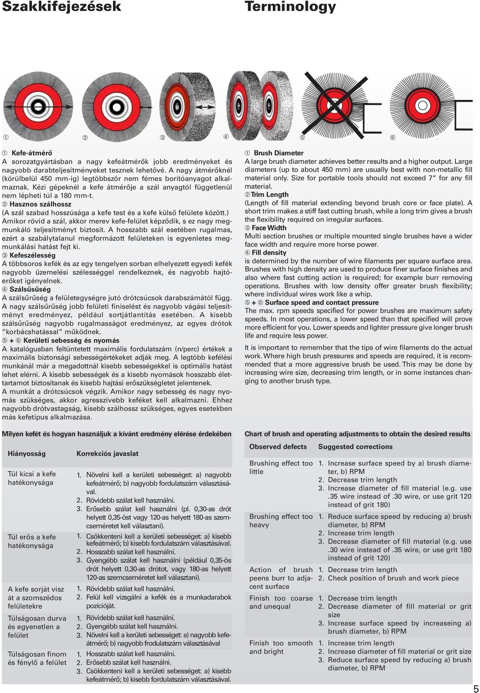 ➁ Hasznos szálhossz (A szál szabad hosszúsága a kefe test és a kefe külső felülete között.) Amikor rövid a szál, akkor merev kefe-felület képződik, s ez nagy megmunkáló teljesítményt biztosít.