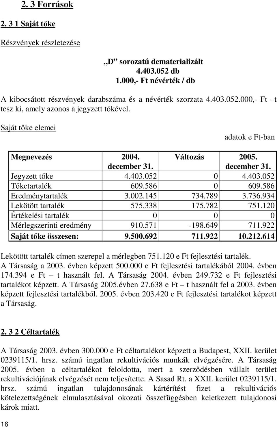 934 Lekötött tartalék 575.338 175.782 751.120 Értékelési tartalék 0 0 0 Mérlegszerinti eredmény 910.571-198.649 711.922 Saját tke összesen: 9.500.692 711.922 10.212.