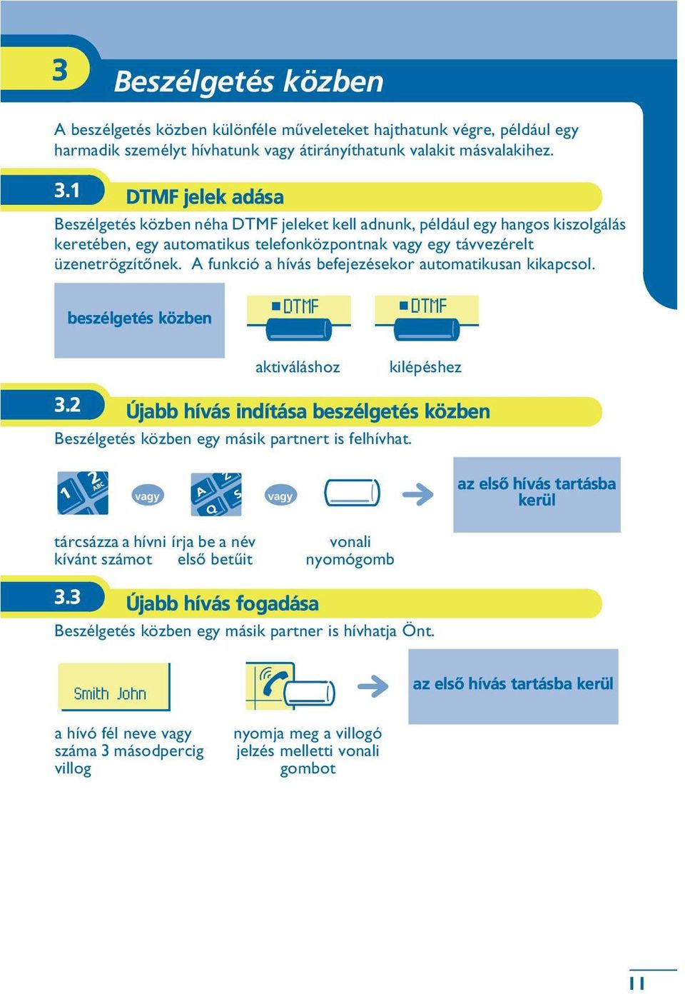 A funkció a hívás befejezésekor automatikusan kikapcsol. beszélgetés közben DTMF DTMF aktiváláshoz kilépéshez 3.