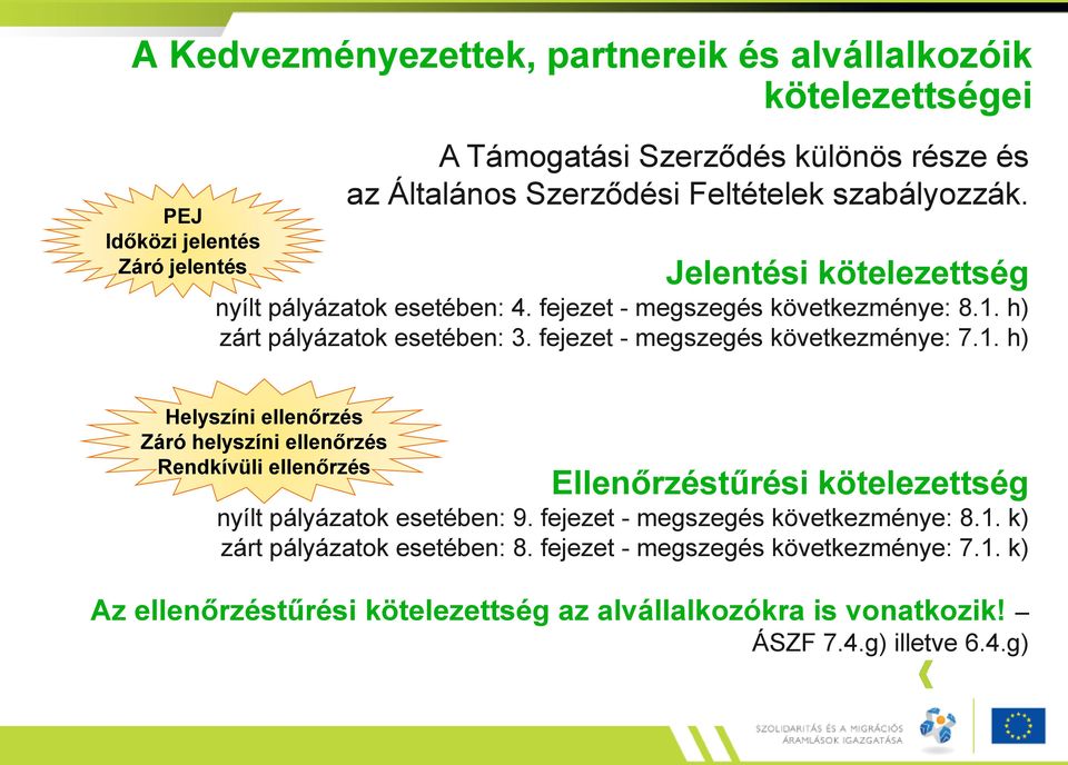 fejezet - megszegés következménye: 7.1. h) Helyszíni ellenőrzés Záró helyszíni ellenőrzés Rendkívüli ellenőrzés Ellenőrzéstűrési kötelezettség nyílt pályázatok esetében: 9.