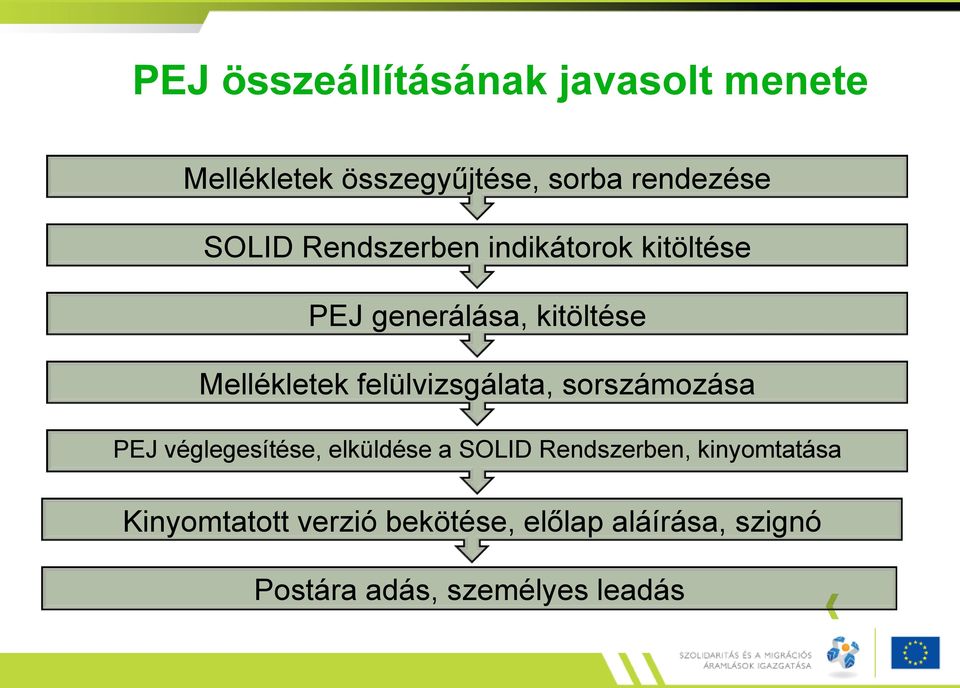 felülvizsgálata, sorszámozása PEJ véglegesítése, elküldése a SOLID Rendszerben,