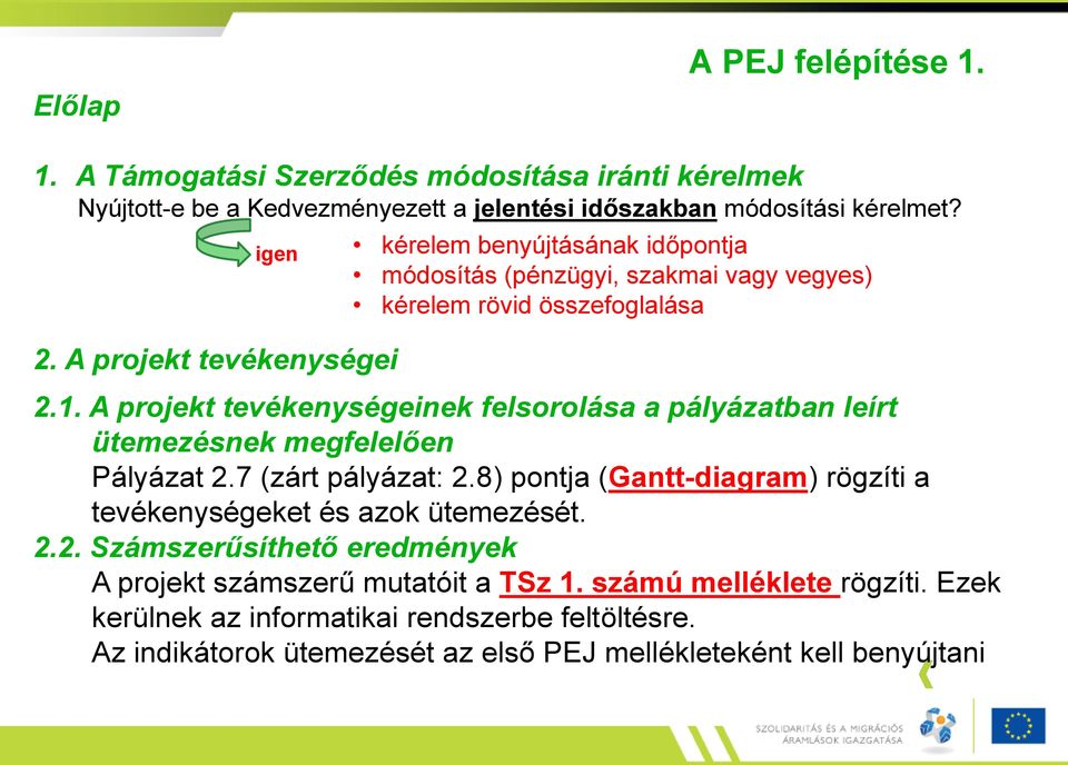 A projekt tevékenységeinek felsorolása a pályázatban leírt ütemezésnek megfelelően Pályázat 2.7 (zárt pályázat: 2.