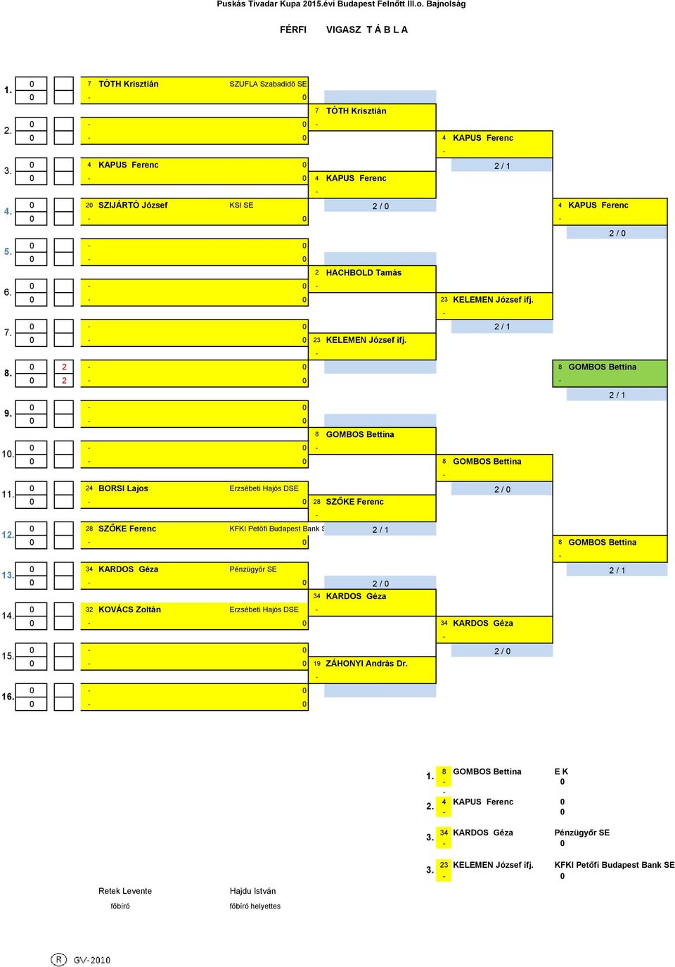 8 GOMBOS Bettina / 1 8 GOMBOS Bettina 8 GOMBOS Bettina 4 BORSI Lajos Erzsébeti Hajós DSE / 8 SZŐKE Ferenc 8 SZŐKE Ferenc KFKI Petőfi Budapest Bank SE / 1 8 GOMBOS Bettina 34 KARDOS Géza