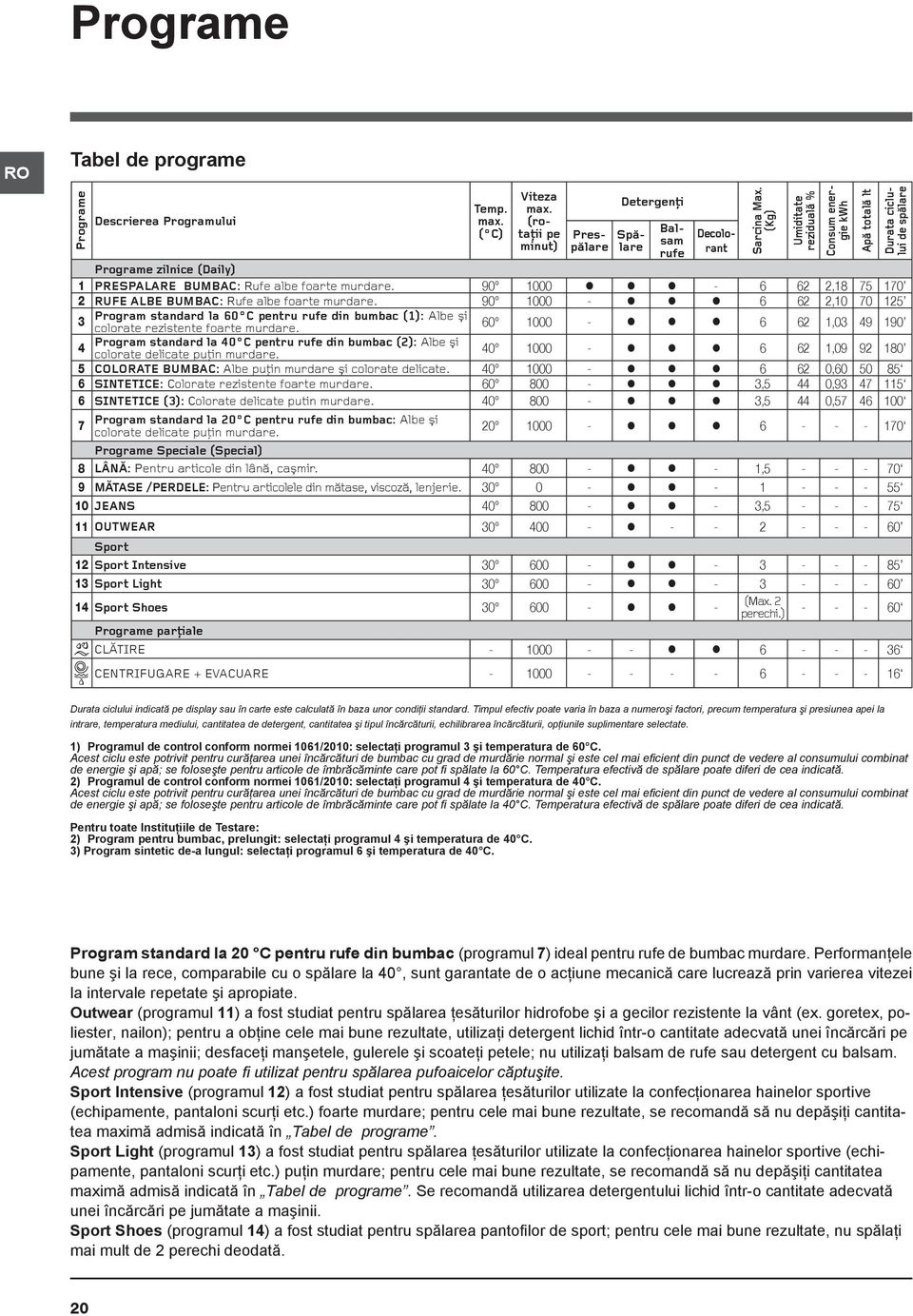 60 1000-6 62 1,03 49 190 4 Program standard la 40 C pentru rufe din bumbac (2): Albe ºi colorate delicate puþin murdare.