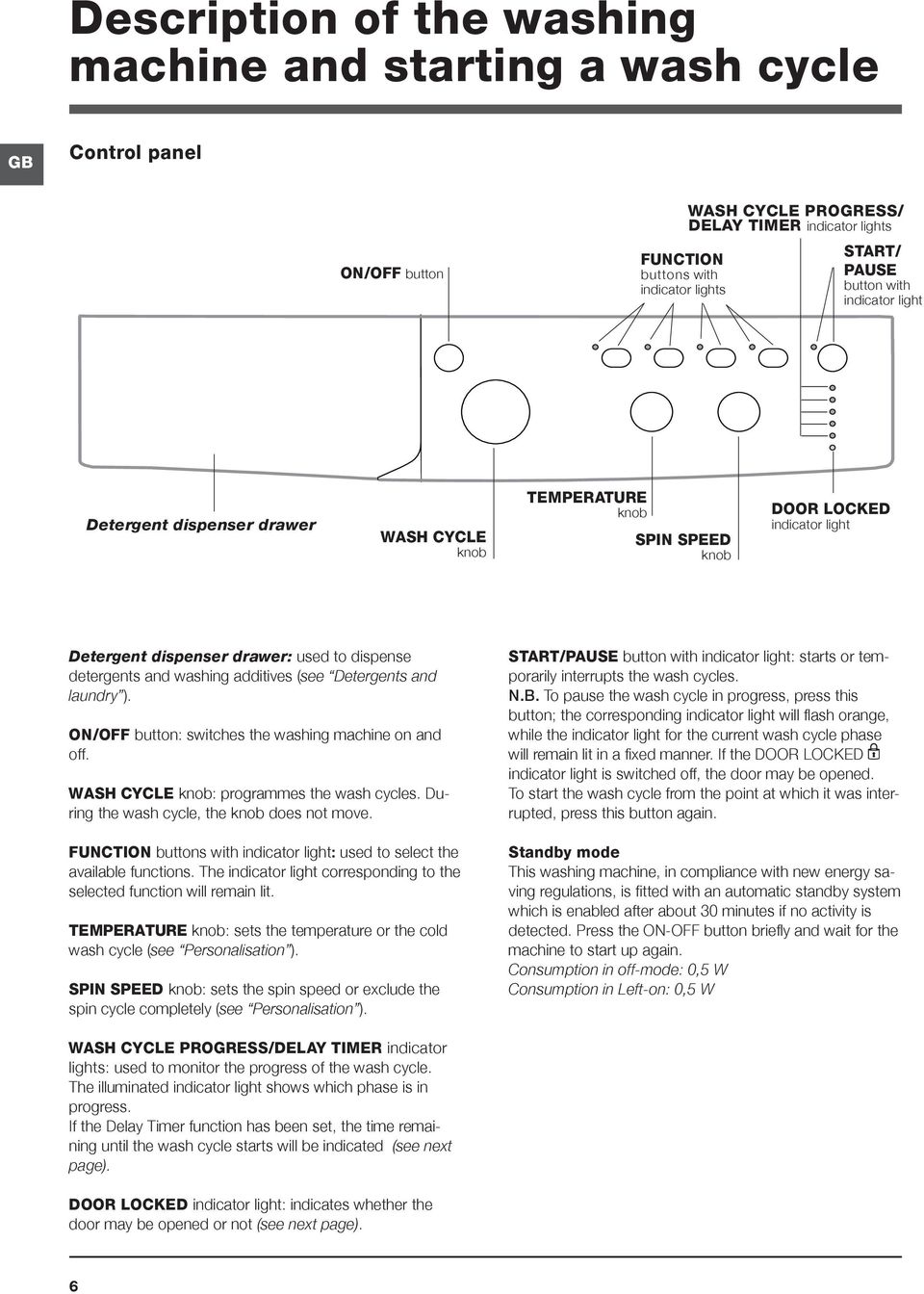 additives (see Detergents and laundry ). ON/OFF button: switches the washing machine on and off. WASH CYCLE knob: programmes the wash cycles. During the wash cycle, the knob does not move.