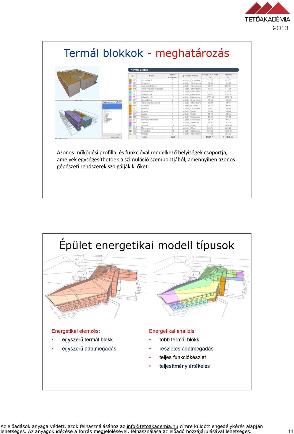 őket. Épület energetikai modell típusok Energetikai elemzés: egyszerű termál blokk egyszerű adatmegadás