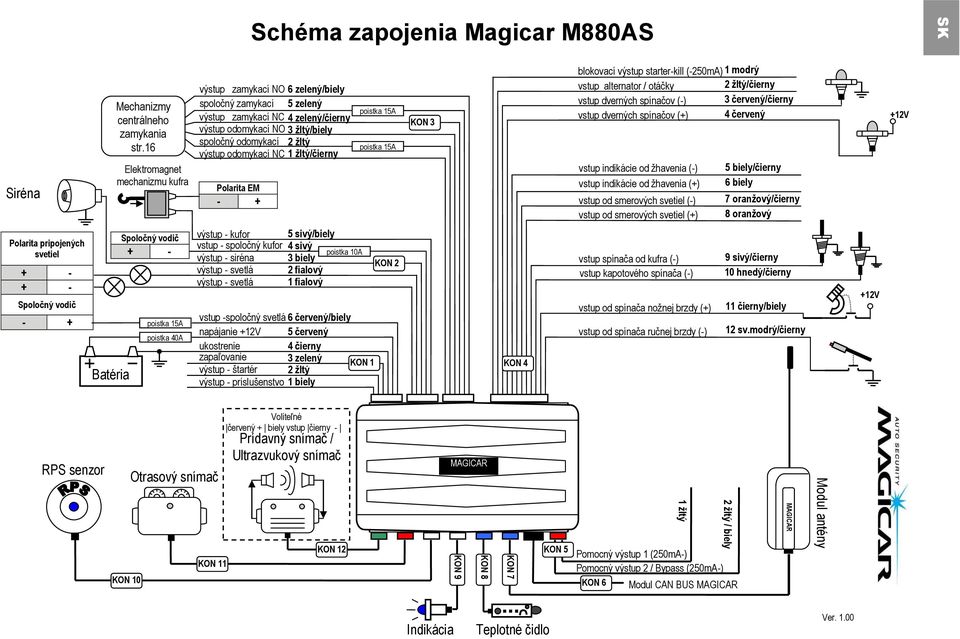 odomykací NC 1 žltý/čierny príslušenstvo Polarita EM - + poistka 15A poistka 15A KON 3 blokovací výstup starter-kill (-250mA) 1 modrý vstup alternator / otáčky 2 žltý/čierny vstup dverných spínačov