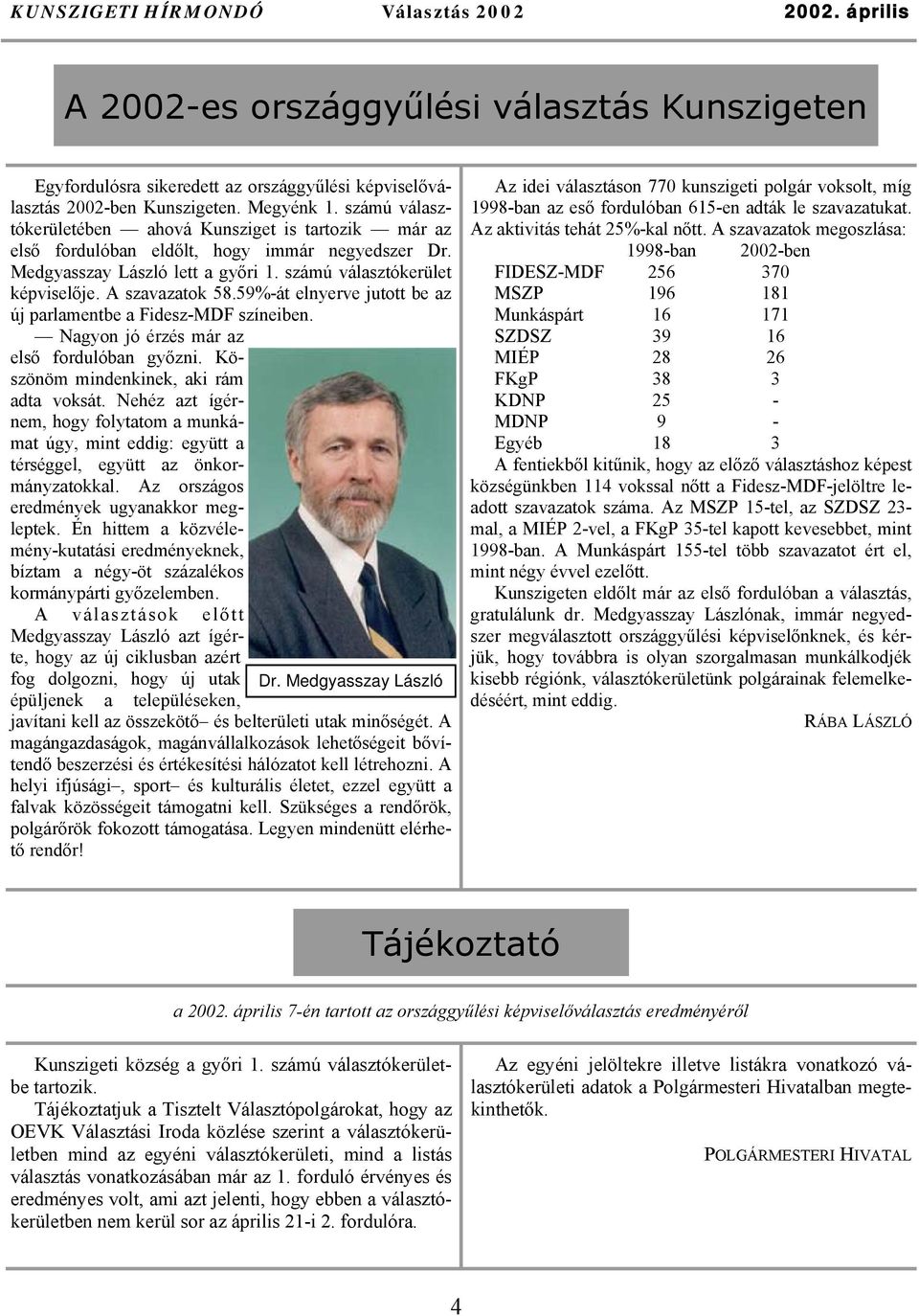 59%-át elnyerve jutott be az új parlamentbe a Fidesz-MDF színeiben. Nagyon jó érzés már az első fordulóban győzni. Köszönöm mindenkinek, aki rám adta voksát.