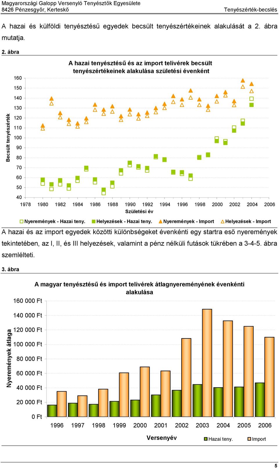 ábra 160 A hazai tenyésztésű és az import telivérek becsült tenyészértékeinek alakulása születési évenként 150 140 130 Becsült tenyészérték 120 110 100 90 80 70 60 50 40 1978 1980 1982 1984 1986 1988