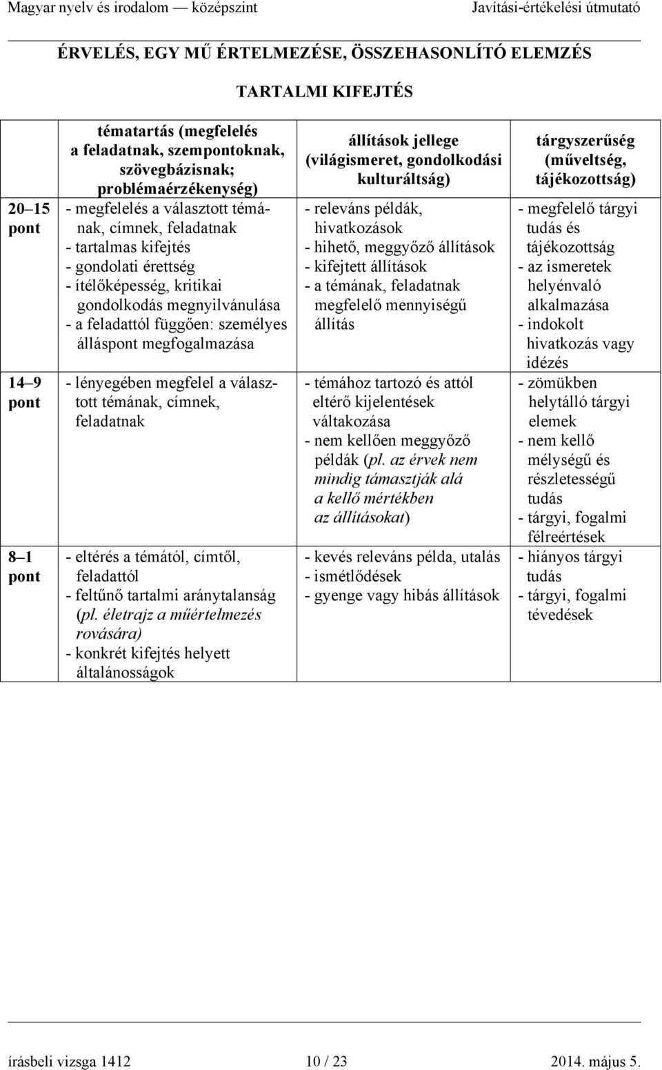 megfogalmazása - lényegében megfelel a választott témának, címnek, feladatnak - eltérés a témától, címtől, feladattól - feltűnő tartalmi aránytalanság (pl.