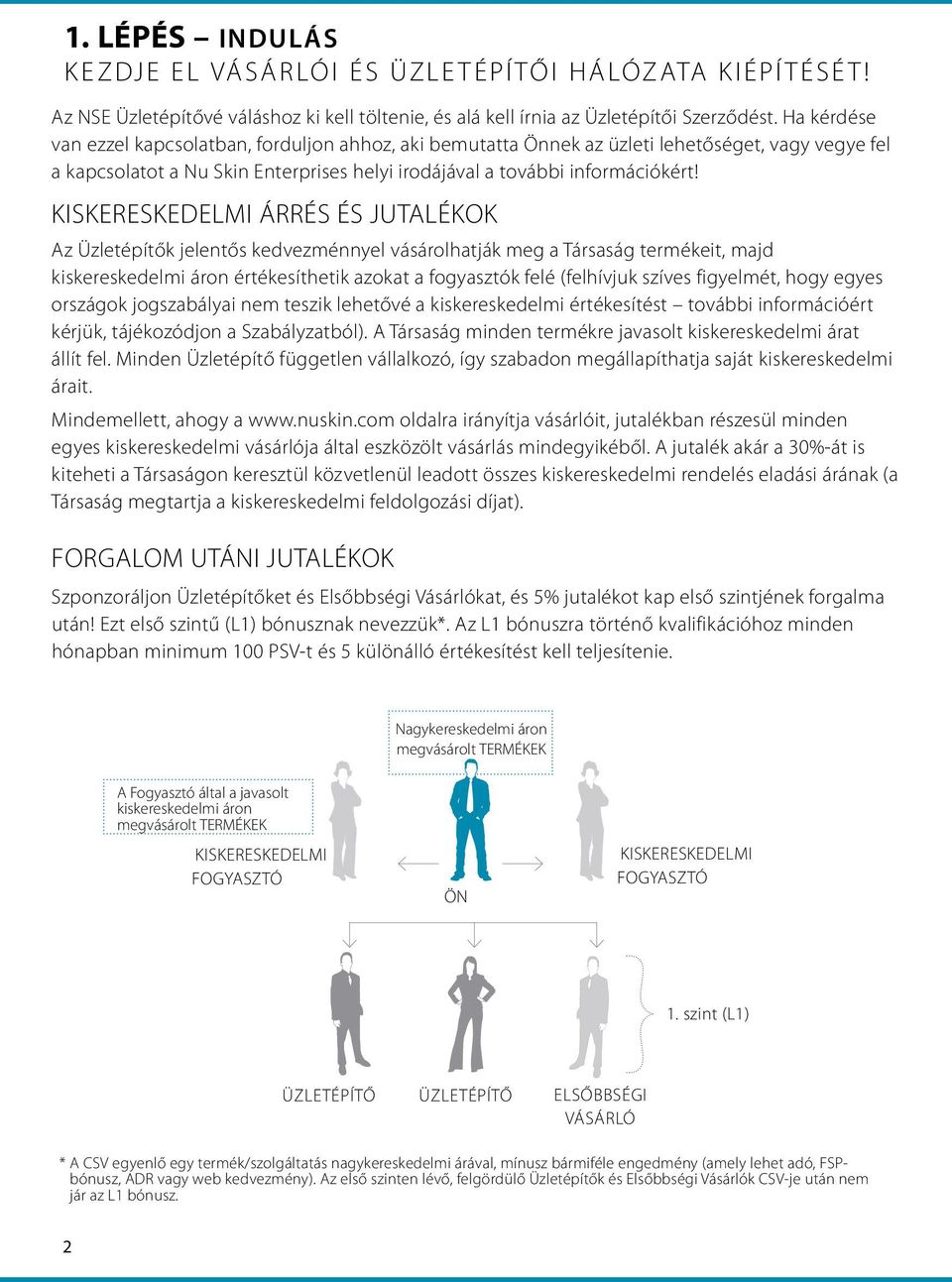 KISKERESKEDELMI ÁRRÉS ÉS JUTALÉKOK Az Üzletépítők jelentős kedvezménnyel vásárolhatják meg a Társaság termékeit, majd kiskereskedelmi áron értékesíthetik azokat a fogyasztók felé (felhívjuk szíves