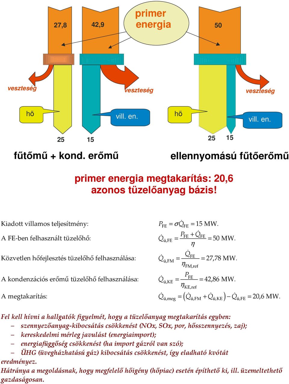 A kondenzációs erőmű tüzelőhő felhasználása: Qɺ ü,k FM,ref PF = = 42,86 MW. K,ref Qɺ = Qɺ + Qɺ Qɺ = 20,6 MW.