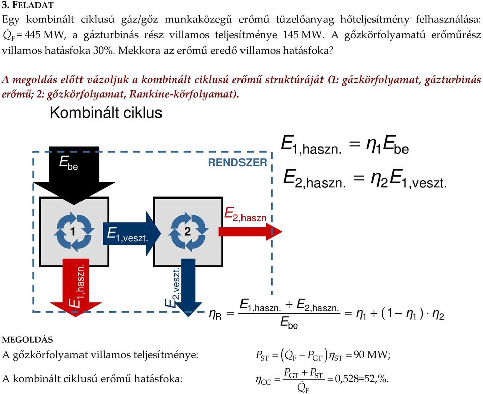 A megoldás előtt vázoljuk a kombinált ciklusú erőmű struktúráját (1: gázkörfolyamat, gázturbinás erőmű; 2: gőzkörfolyamat, Rankine-körfolyamat).