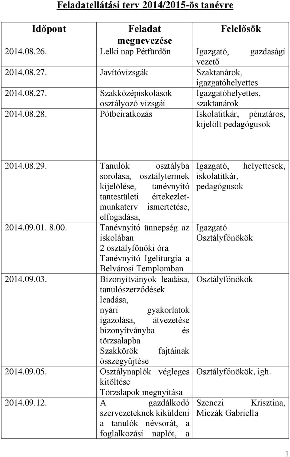 Tanulók osztályba sorolása, osztálytermek kijelölése, tanévnyitó tantestületi értekezletmunkaterv ismertetése, elfogadása, 2014.09.01. 8.00.