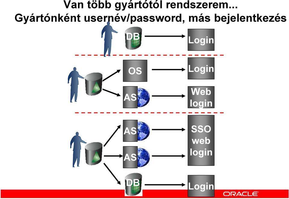 .. Gyártónként