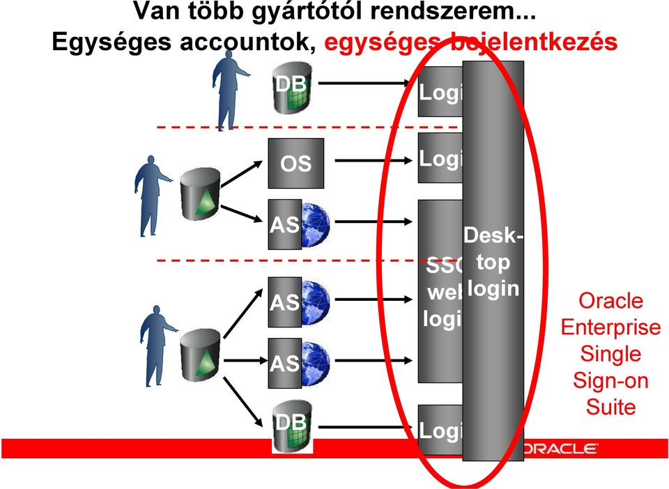 bejelentkezés OS Desktop SSO