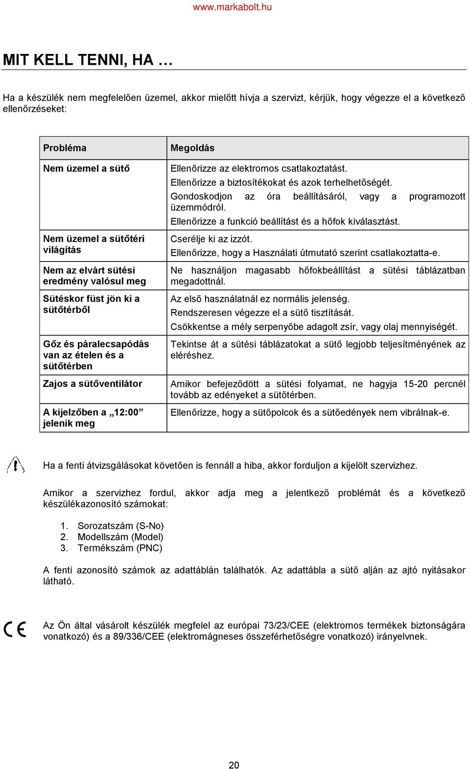 Ellenőrizze az elektromos csatlakoztatást. Ellenőrizze a biztosítékokat és azok terhelhetőségét. Gondoskodjon az óra beállításáról, vagy a programozott üzemmódról.